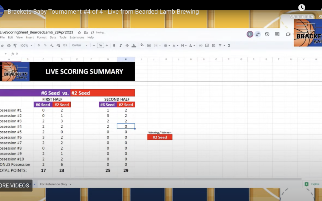April 28, 2023 Tournament